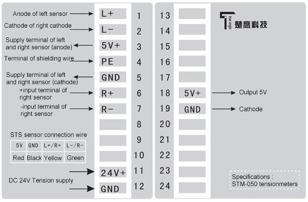 stm050_cm.jpg